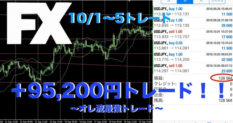 Fx リアルトレード 10 1 5 95 200円 今週のトレード解説と来週の相場予想 投資の基礎知識や攻略術動画まとめ